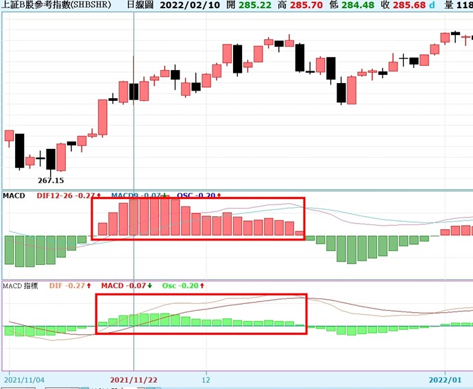MACD內建&XScript MACD